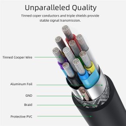 USB - 3.1 Cable - Fast Speed - Type-C to Micro - External Hard DriveUSB memory