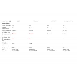 EVO II PRO - Dual GPS - 9KM - FPV - 8K HD Camera - 40mins Flight TimeDrones