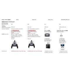 EVO II PRO - Dual GPS - 9KM - FPV - 8K HD Camera - 40mins Flight TimeDrones