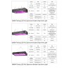Plant grow lamp - full spectrum - hydroponic - LED COB light - 1220W / 2400W / 3600WGrow Lights