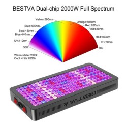 Plant grow lamp - LED light panel - full spectrum - hydroponicGrow Lights