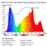 Plant grow lamp - LED light panel - full spectrum - hydroponicGrow Lights