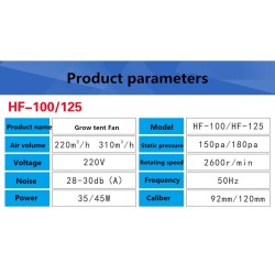 Centrifugal fan / activated carbon air filter - for LED plant grow light - 220VGrow Lights