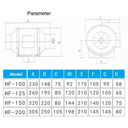 Centrifugal fan / activated carbon air filter - for LED plant grow light - 220VGrow Lights