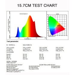 Plant grow LED lamp - quantum board - full spectrum - hydroponic - waterproof - 1000WGrow Lights
