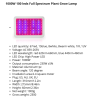 LED plant grow light - full spectrum - 300W - 1600WGrow Lights