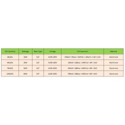 LED bulb - plant grow light - full spectrum - hydroponic - E27 - 10W - 30W - 50W - 80WGrow Lights