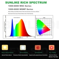 BEYLSION - LED plant grow lamp - full spectrum - with daisy chain - waterproofGrow Lights