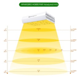 800W LED grow light 3000K COB - full spectrum UV IRGrow Lights